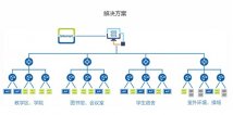 高校无线校园建设的四大难点